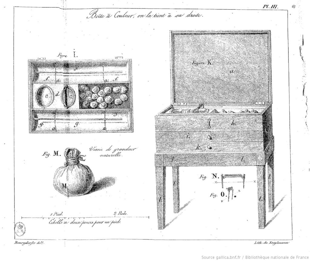 making-scents-of-the-past-by-reproducing-historical-fragrances